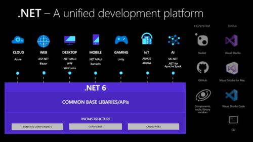 全球首发 基于.net 6长线支持逐浪cms v8.6.0正式发布